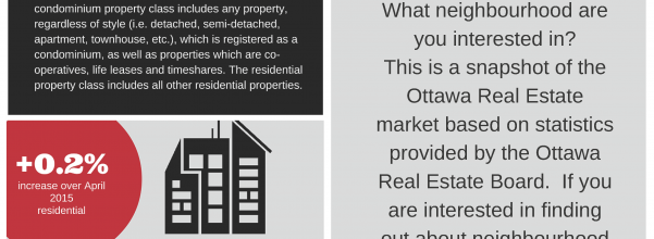 Second-best April on record for Ottawa Real Estate!